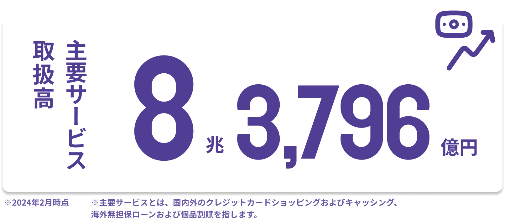 主要サービス取引高：8兆3,796億円