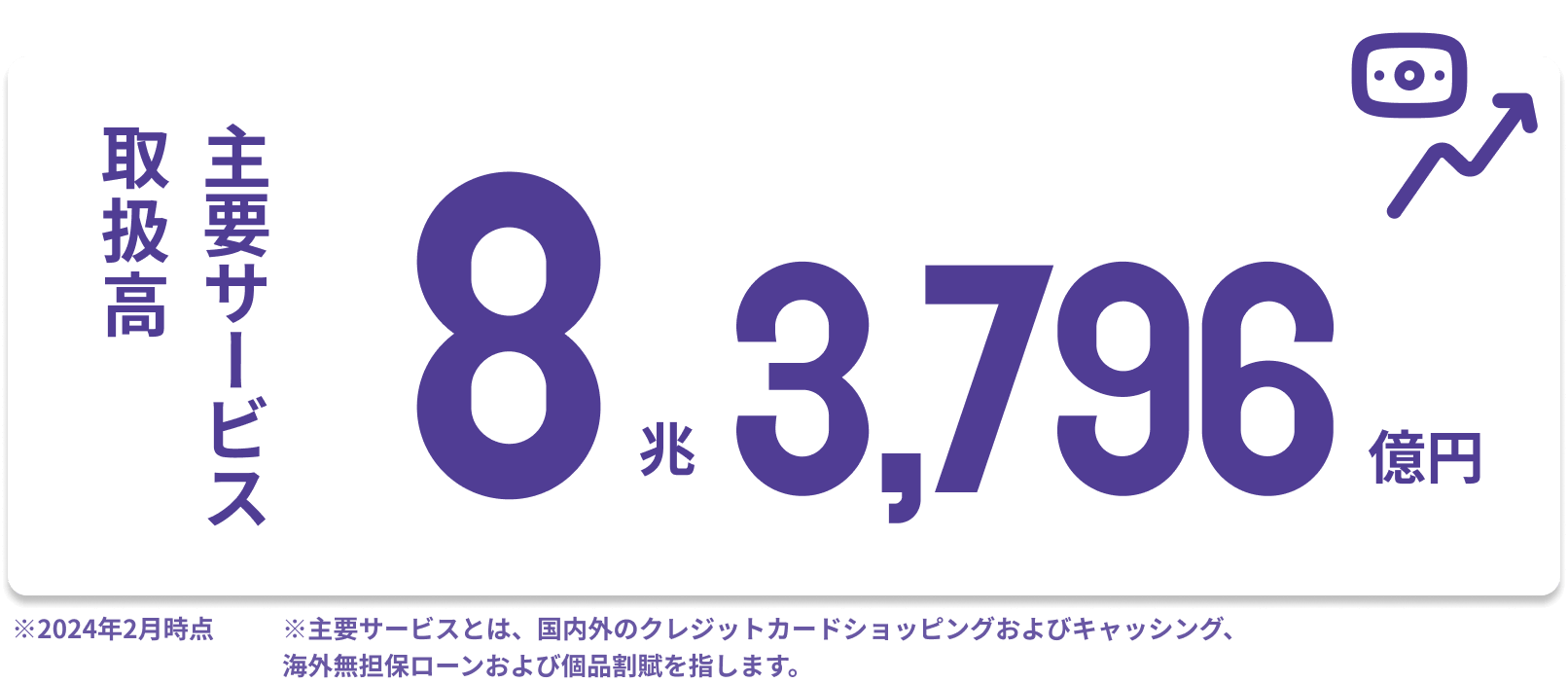 取引高主要サービス：10兆8,000億円