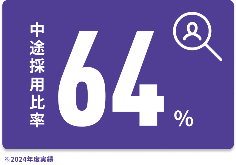 中途採用比率：70%
