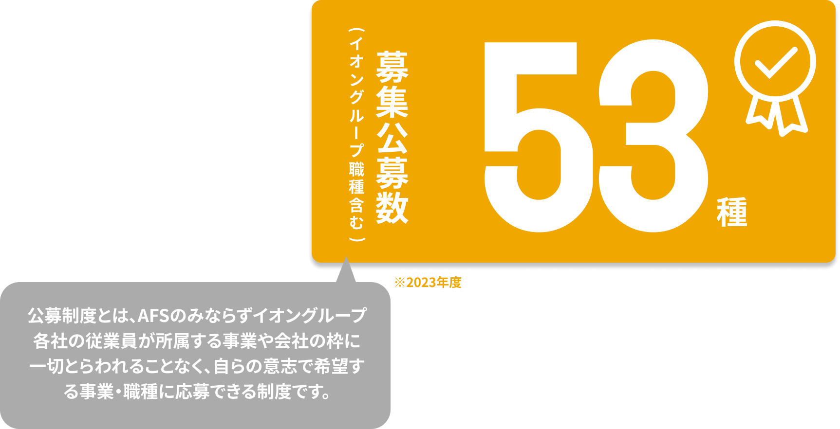 募集公募数（イオングループ職種含む）：53種