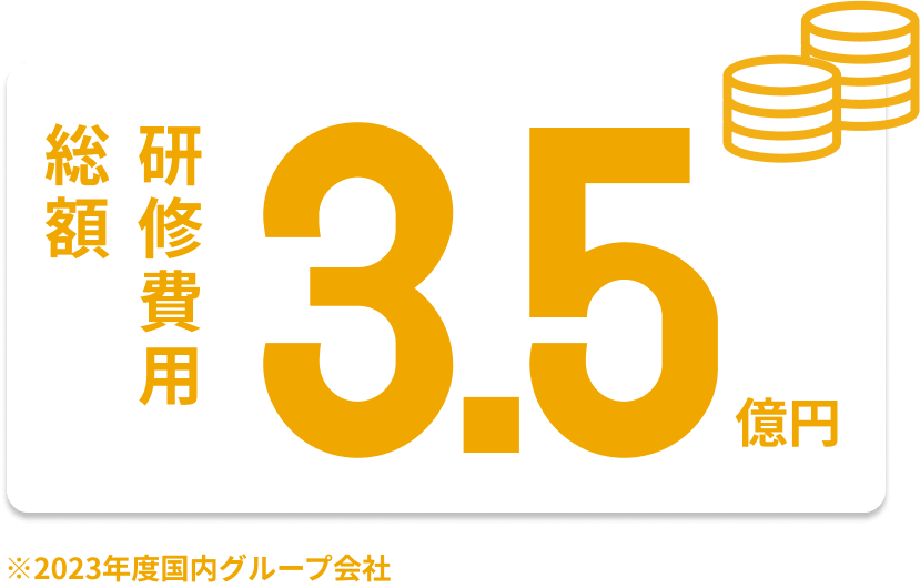 研修費用総額：1.7億円