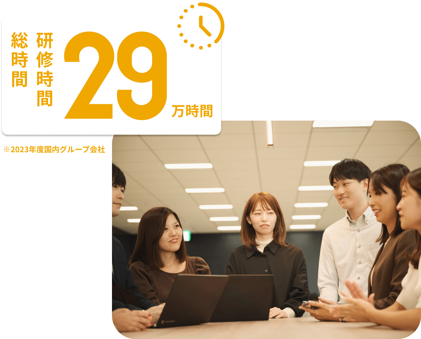 研修時間総時間：29万時間