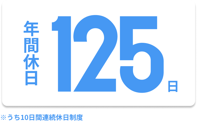 年間休日：125日